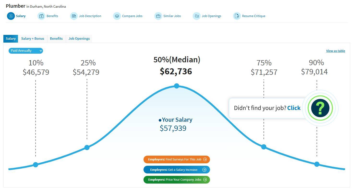 Accelerated career training for AI-proof careers